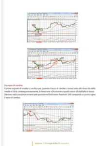 Il Trading sul Forex Vol. 2-53